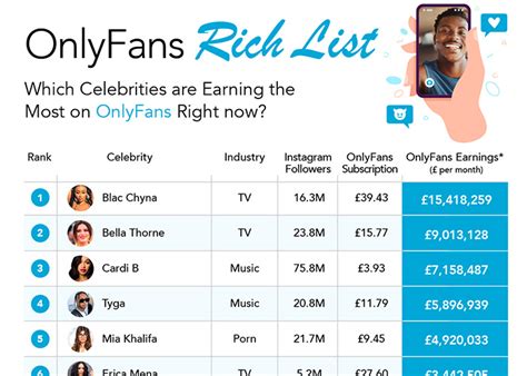 how much does it cost to start an only fans|How to Make an OnlyFans Account